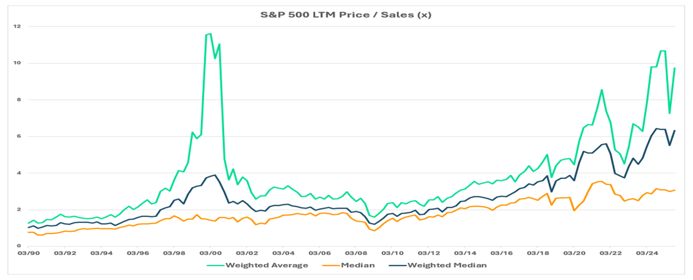 3Q25 Partners Fund Commentary