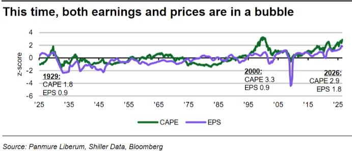 2Q26 Partners Fund Commentary