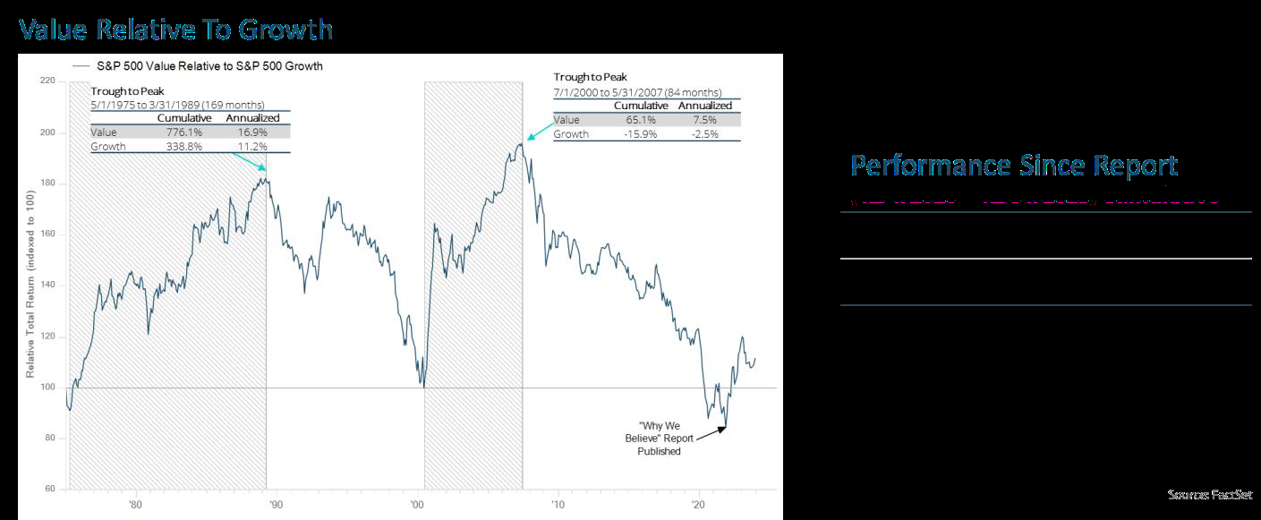 4Q23 Small-Cap Fund Commentary