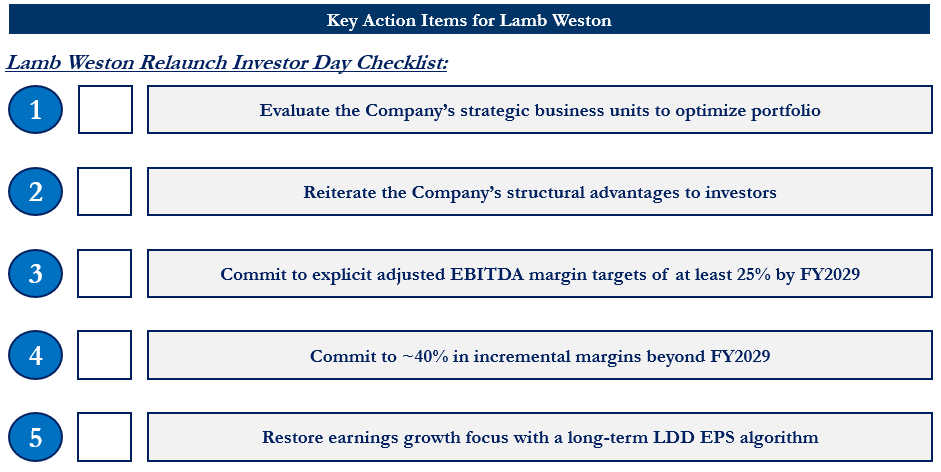 Starboard Value LP Letter to LW Board